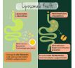 Lipozomálny L-glutation komplex
